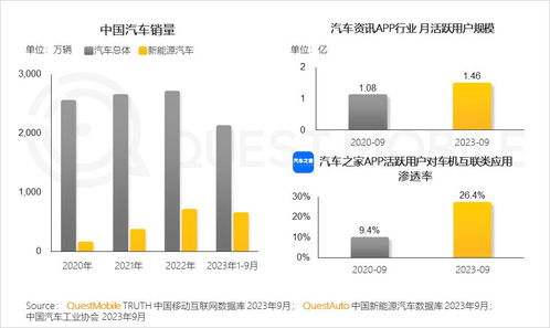 QuestMobile 2023年度報告揭示 12.24億用戶每月上網160小時，網絡文化經營步入新階段