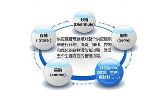 供應(yīng)鏈管理服務(wù)中的三種常見模式解析