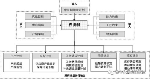預(yù)制菜近場(chǎng)供應(yīng)鏈的物流效率優(yōu)化與采購(gòu)管理變革——以雀巢供應(yīng)鏈為例